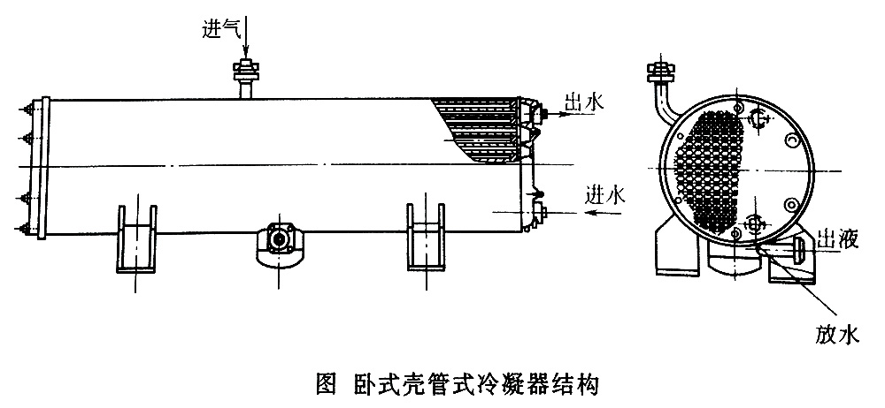 臥式殼管式冷凝器