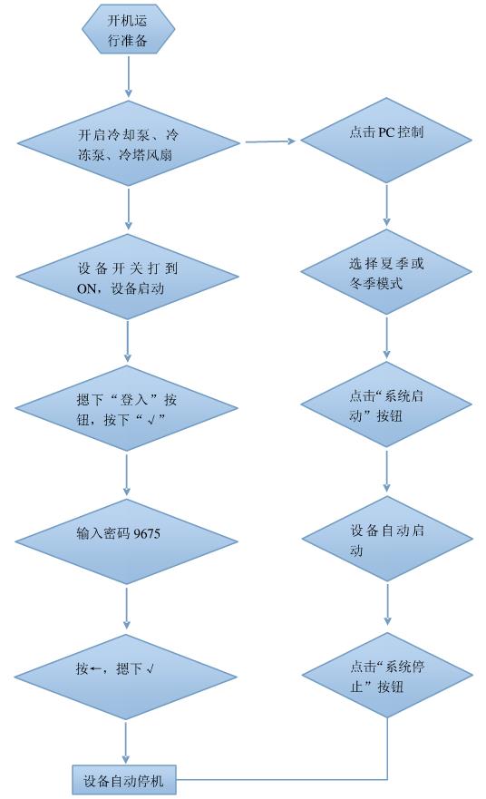 螺桿式冷水機(jī)組流程圖